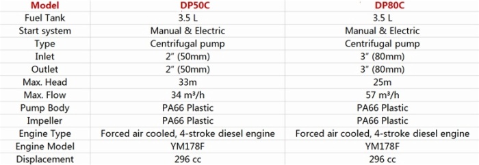 Diesel Chemical & Sea Water Pumps