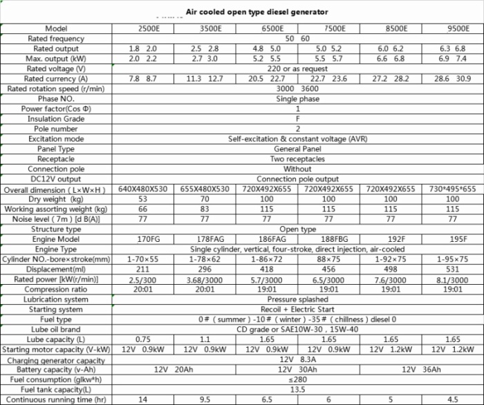 Diesel Generator E Series