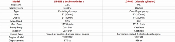3 Inch / 4 Inch Double Cylinder Iron Water Pump