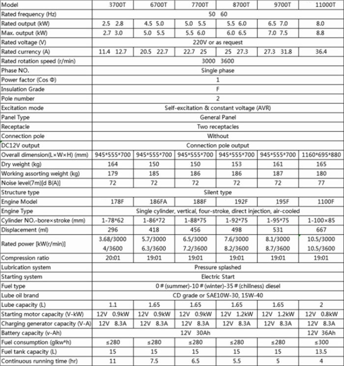 Flip Type Silent Diesel Generator TF Series